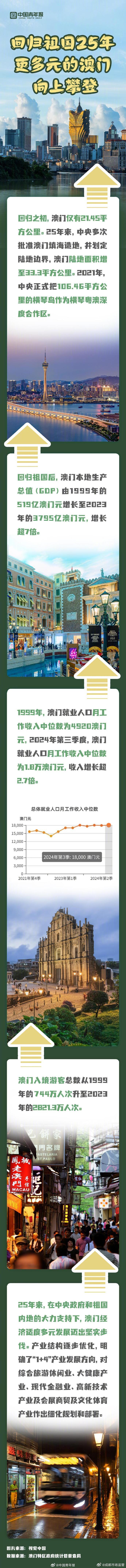 探索澳門歷史，2025年澳門歷史記錄回顧與前瞻，澳門歷史深度探索，回顧與展望至2025年澳門歷史記錄發(fā)展