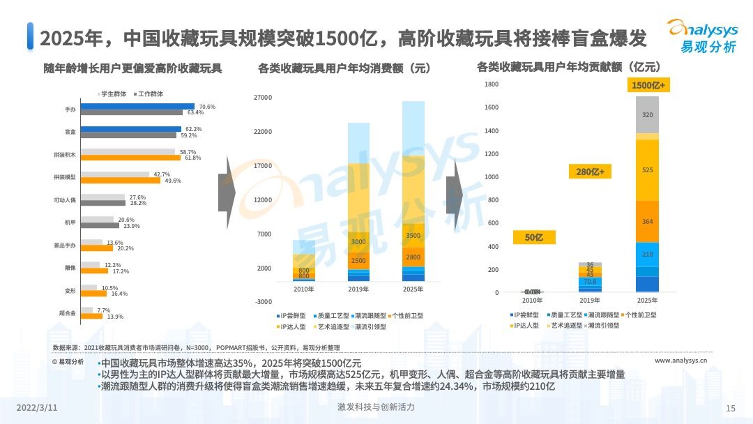 澳門彩票的未來展望，2025年天天開獎結(jié)果預測，澳門彩票未來展望及天天開獎結(jié)果預測（至2025年）