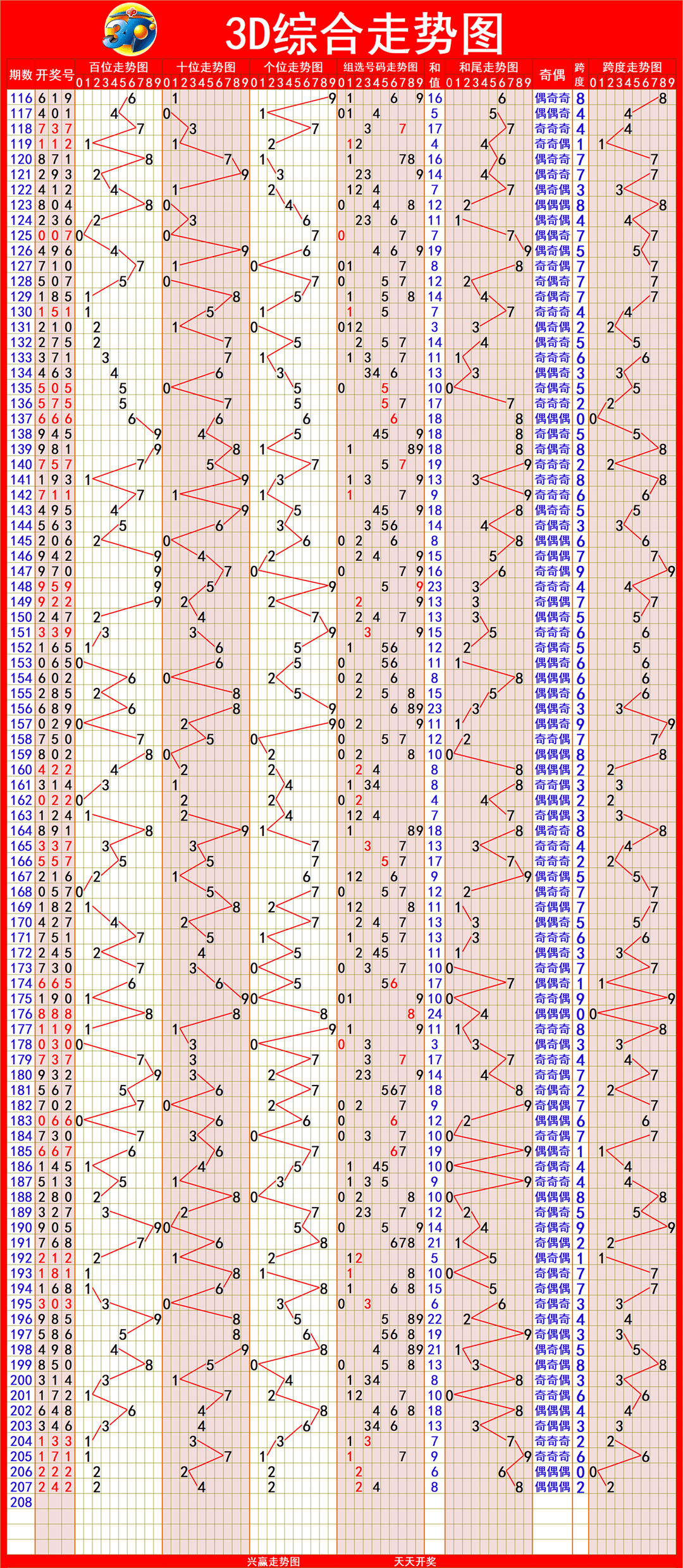 新澳出彩綜合走勢圖帶連線圖——深度解析與預(yù)測，新澳出彩綜合走勢圖與連線圖深度解析及預(yù)測