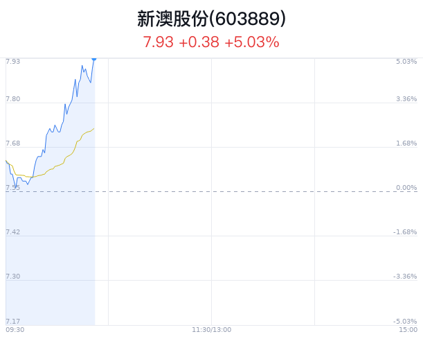 新澳特馬上9點(diǎn)35，探索與期待，新澳特馬上探索之旅，期待與啟程