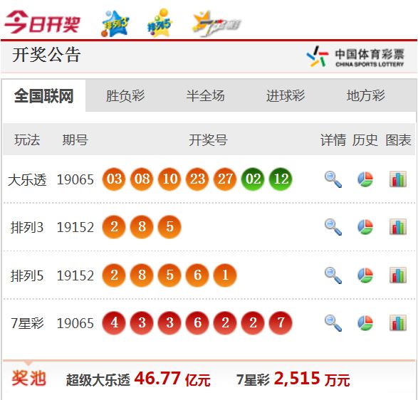 新澳天天開獎(jiǎng)資料大全62期，全面解析與預(yù)測(cè)，新澳天天開獎(jiǎng)資料大全62期，全面解析與精準(zhǔn)預(yù)測(cè)