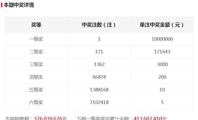 今晚開獎記錄結(jié)果查詢，全面解析與實用指南，今晚開獎結(jié)果大揭秘，全面解析與實用指南