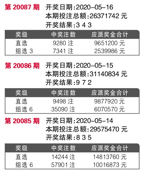 揭秘今晚最快開獎結果記錄 494949 2022版，不容錯過！，揭秘今晚最快開獎結果記錄，494949 2022版獨家爆料！