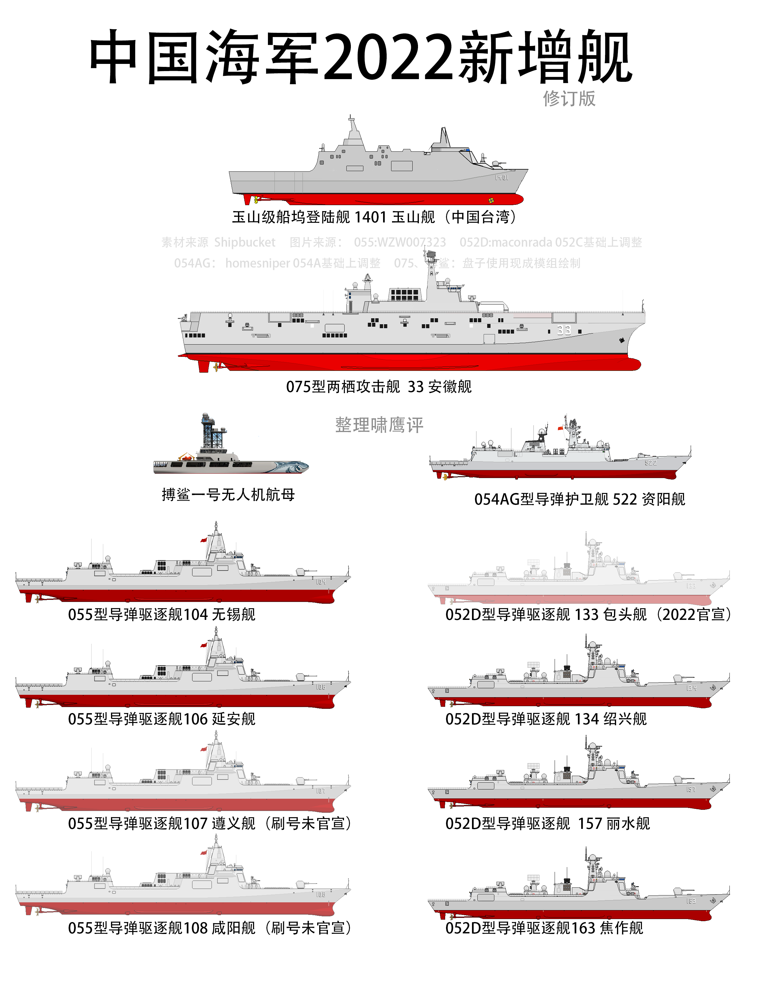 2030年中國海軍艦艇一覽表，展望未來的海上力量，2030年中國海軍艦艇展望，未來海上力量一覽表