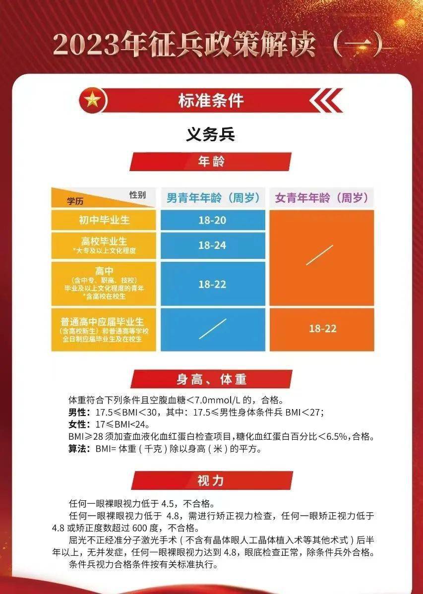 揭秘2023年最新征兵要求，如何成為新時代的精英戰(zhàn)士？，揭秘新時代精英戰(zhàn)士選拔標(biāo)準(zhǔn)，2023年征兵要求全解析！