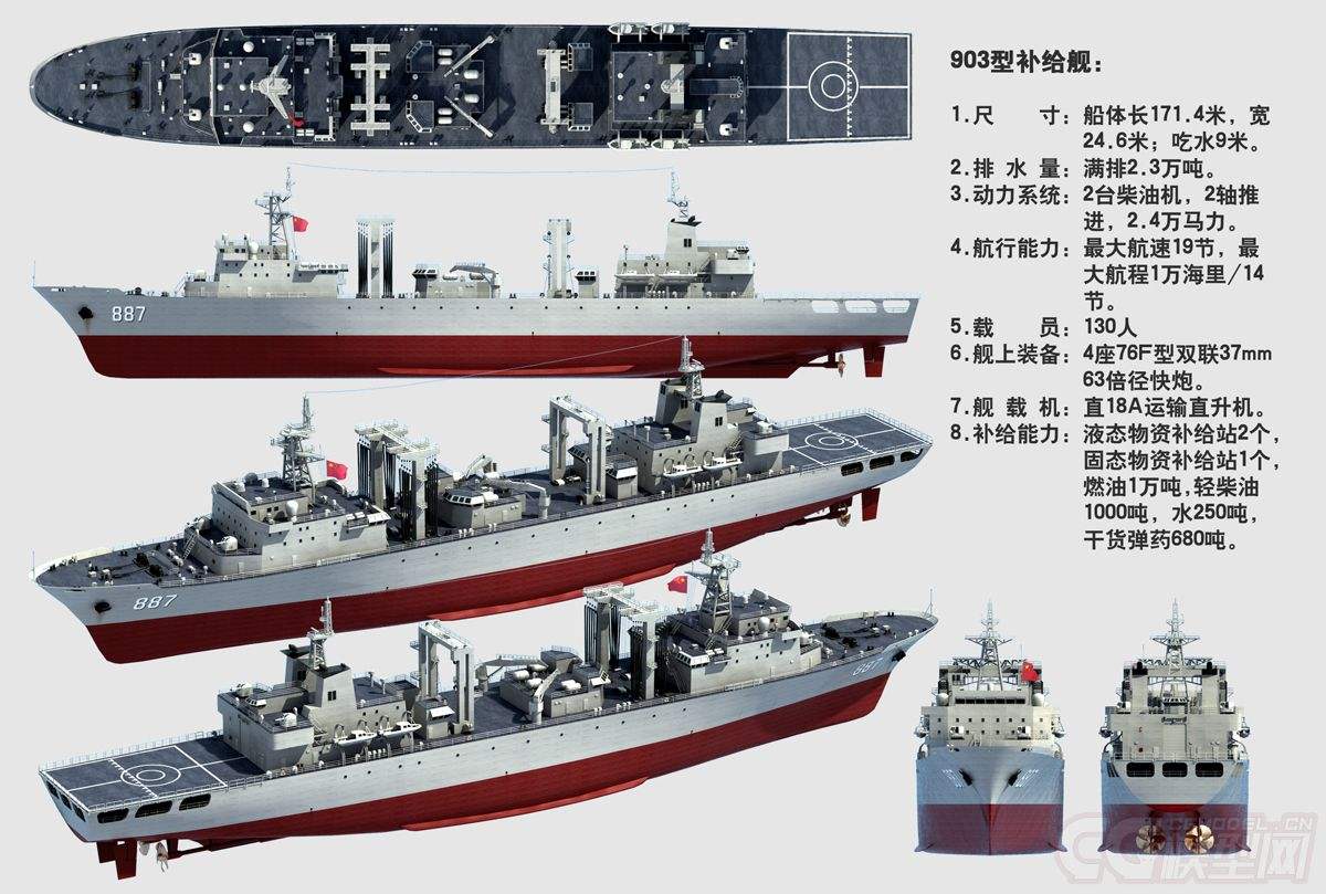 世界十大綜合補給艦，無可匹敵的海上力量之源，世界十大綜合補給艦，海上力量的源泉