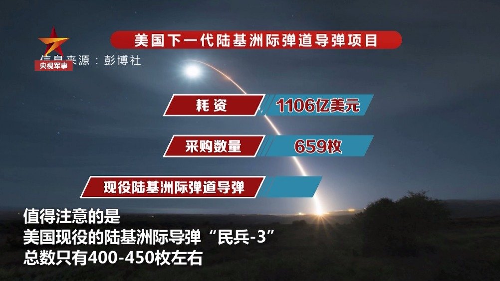 洲際導彈價格揭秘，一枚究竟多少錢？，洲際導彈價格揭秘，一枚究竟價值多少？