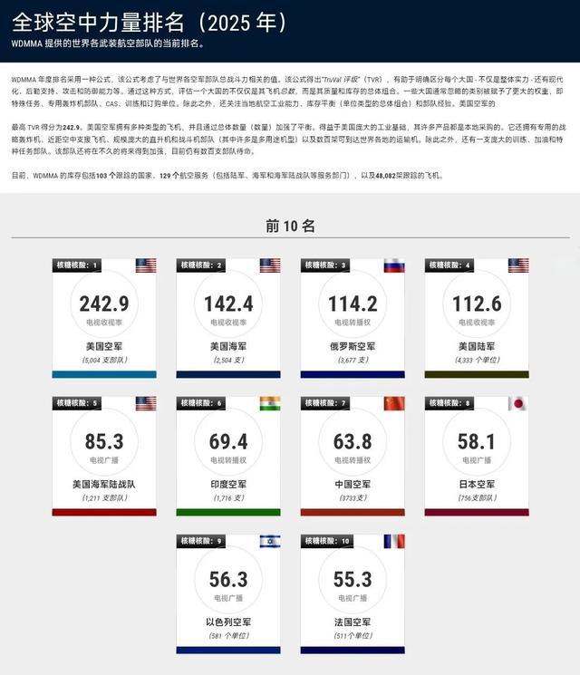 揭秘全球軍事力量排行榜，展望2025年軍事格局，全球軍事力量排行榜揭秘，展望2025年軍事格局展望
