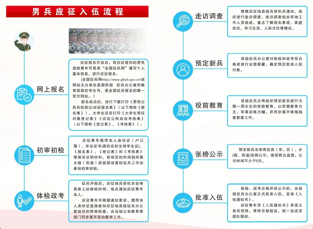 關(guān)于2023年應(yīng)征入伍報(bào)名時(shí)間的全面解析，2023年應(yīng)征入伍報(bào)名時(shí)間全面解析及報(bào)名攻略