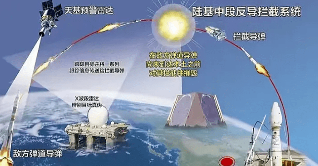 中國末端反導(dǎo)系統(tǒng)，技術(shù)前沿與國家安全保障的重要一環(huán)，中國末端反導(dǎo)系統(tǒng)，技術(shù)前沿與國家安全的關(guān)鍵保障