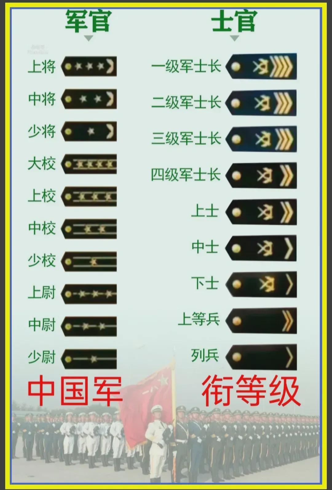 中國(guó)軍隊(duì)軍銜一覽表，歷史、等級(jí)與職責(zé)，中國(guó)軍隊(duì)軍銜概覽，歷史等級(jí)與職責(zé)一覽表