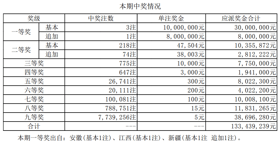 揭秘2025新奧最近開(kāi)獎(jiǎng)記錄，探索彩票背后的秘密，揭秘新奧彩票開(kāi)獎(jiǎng)記錄，探尋彩票背后的秘密，2025最新開(kāi)獎(jiǎng)記錄全解析