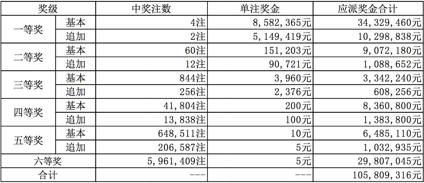 新澳今晚9點30分開獎結果查詢表——全方位解析與實時查詢指南，新澳今晚9點30分開獎結果實時查詢與全方位解析指南