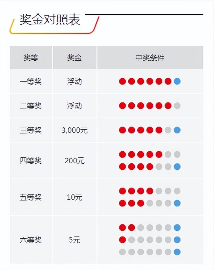 今晚開獎(jiǎng)記錄結(jié)果查詢，全面解析與實(shí)用指南，今晚開獎(jiǎng)結(jié)果大揭秘，全面解析與實(shí)用指南