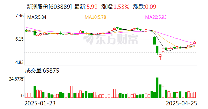 探索未來，2025新澳網(wǎng)站的發(fā)展與展望，探索未來之路，2025新澳網(wǎng)站的發(fā)展與展望