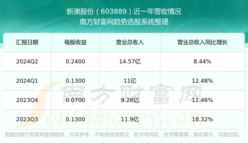 新澳今晚上9點30開獎結(jié)果，一手掌握今晚的開獎動態(tài)，新澳今晚9點30開獎結(jié)果揭曉，掌握最新開獎動態(tài)