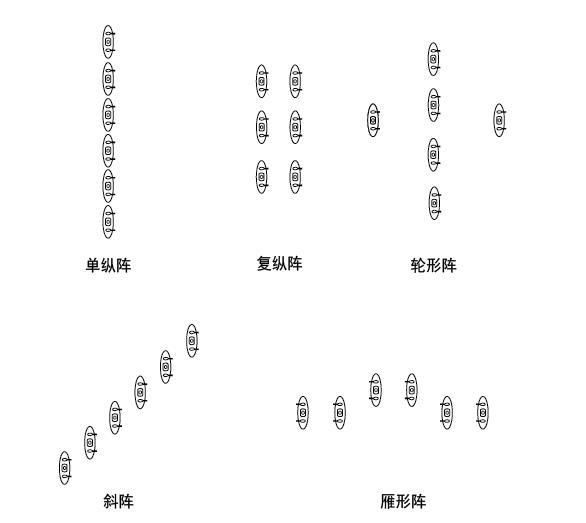 戰(zhàn)斗隊(duì)形圖解，深度解析與實(shí)戰(zhàn)應(yīng)用策略，戰(zhàn)斗隊(duì)形圖解，深度解析及實(shí)戰(zhàn)應(yīng)用策略探討