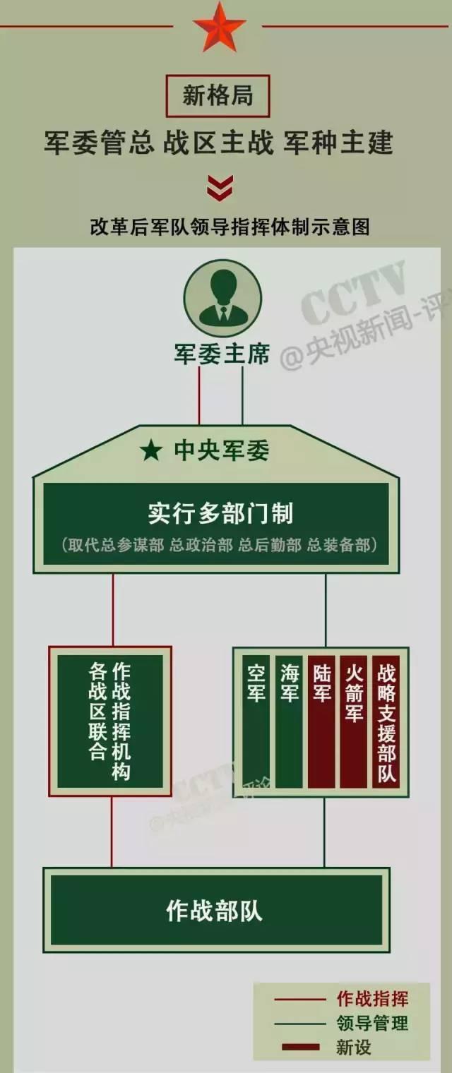 戰(zhàn)略支援部隊(duì)成立時(shí)間，回顧與前瞻，戰(zhàn)略支援部隊(duì)，成立回顧與未來(lái)前瞻