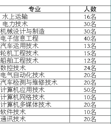 當兵入伍體檢標準條件詳解，當兵入伍體檢標準條件全面解析