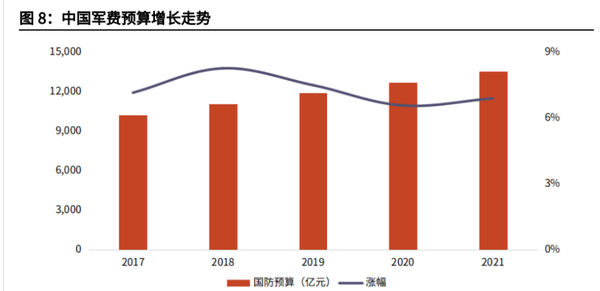 中國國防預算，深度解析與前瞻，中國國防預算，深度解析及前瞻展望