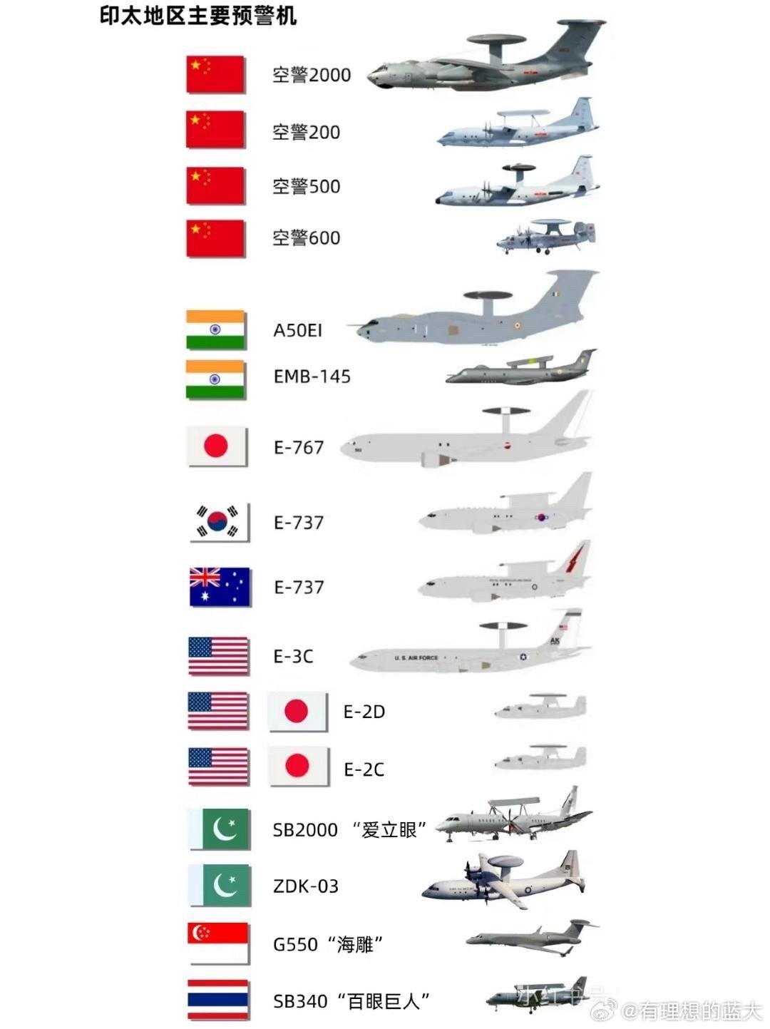 中國預(yù)警機(jī)型號概覽，中國預(yù)警機(jī)型號全面解析