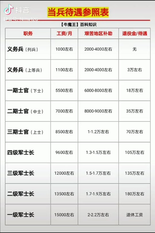 軍士長(zhǎng)軍銜與工資待遇詳解，軍士長(zhǎng)軍銜與工資待遇全面解析