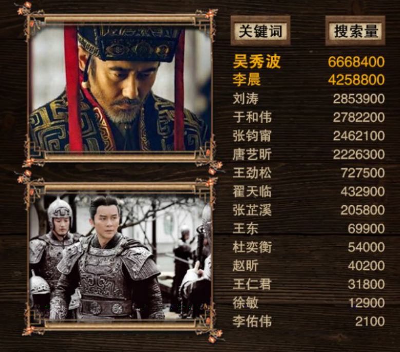 軍師聯(lián)盟與虎嘯龍吟，先看哪一個(gè)？深度解析兩部作品及其SEO策略，軍師聯(lián)盟與虎嘯龍吟，深度解析與SEO策略對(duì)比，先看哪一個(gè)？