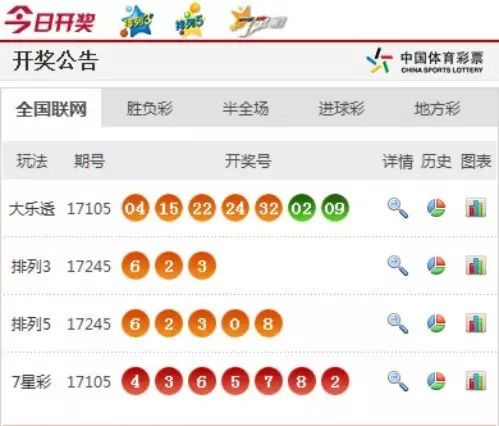 澳門六香彩開獎(jiǎng)結(jié)果今天及彩票SEO文章，澳門六香彩今日開獎(jiǎng)結(jié)果及彩票SEO文章解析