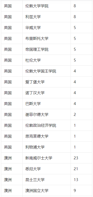 新澳2025今晚開獎(jiǎng)結(jié)果 第3頁(yè)