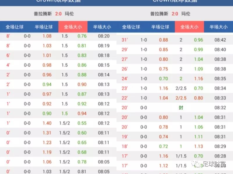 澳門動態(tài)足球盤新浪，最新賽事分析與預測，澳門動態(tài)足球盤新浪，最新賽事分析與預測報告