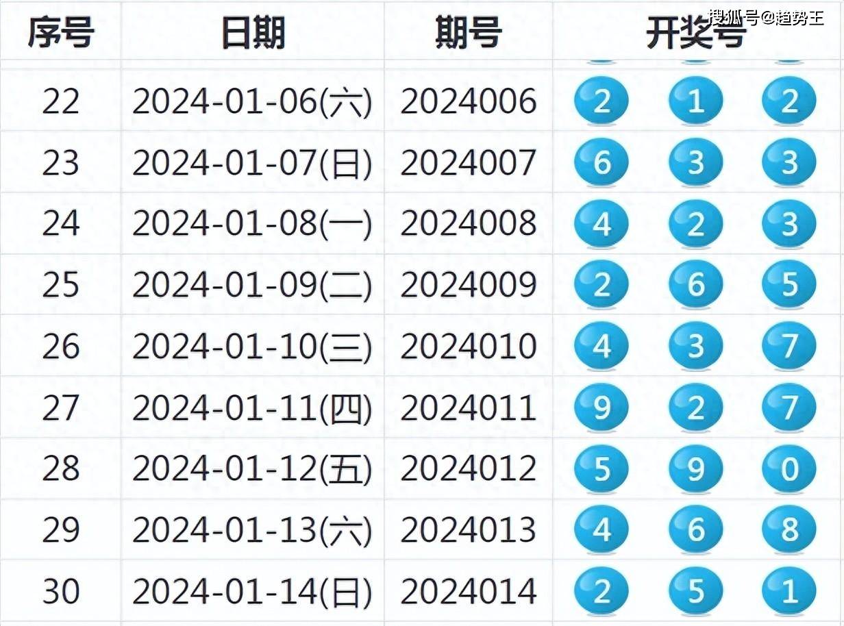 揭秘新奧歷史開獎(jiǎng)結(jié)果，走向未來的幸運(yùn)之旅（2025年回顧），揭秘新奧歷史開獎(jiǎng)結(jié)果，回顧幸運(yùn)之旅，展望未來發(fā)展（2025年）