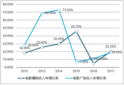 新澳2025精準(zhǔn)正版查詢近50期，全方位解析與深度探討，新澳2025精準(zhǔn)正版查詢近50期深度解析與探討