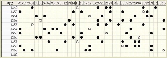 白小姐六肖中特一碼期期準(zhǔn)，揭秘精準(zhǔn)預(yù)測(cè)背后的秘密，揭秘白小姐六肖中特一碼精準(zhǔn)預(yù)測(cè)的秘密