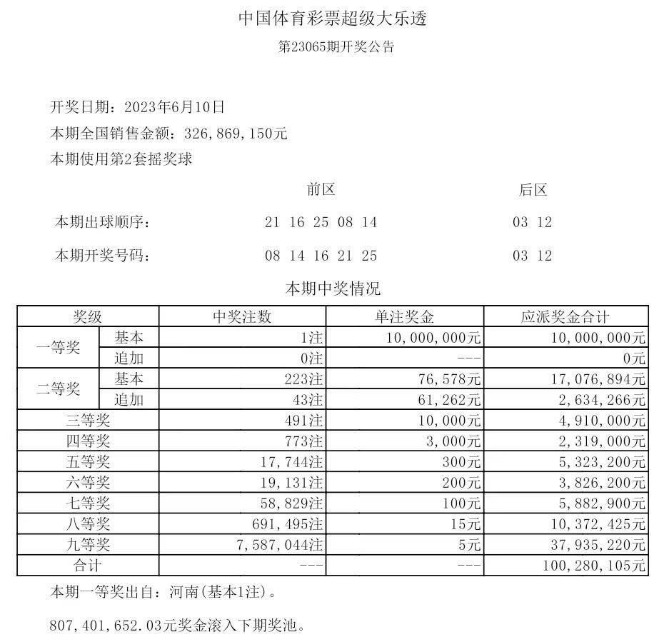 揭秘2025年歷史開獎記錄，回顧與展望，揭秘2025年歷史開獎記錄，回顧與展望未來展望
