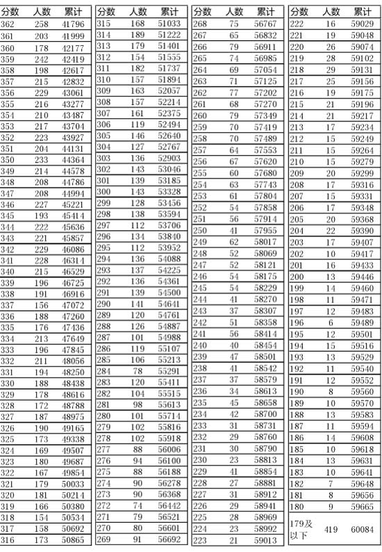 新奧門開獎結(jié)果2025開獎記錄查詢表——全面解讀與查詢指南，新奧門開獎結(jié)果及查詢指南，全面解讀2025年開獎記錄