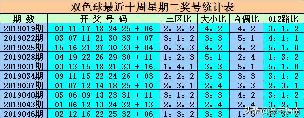 最新消息，6合開彩今晚開獎(jiǎng)結(jié)果實(shí)時(shí)查詢，最新消息，6合開彩今晚開獎(jiǎng)結(jié)果實(shí)時(shí)更新查詢