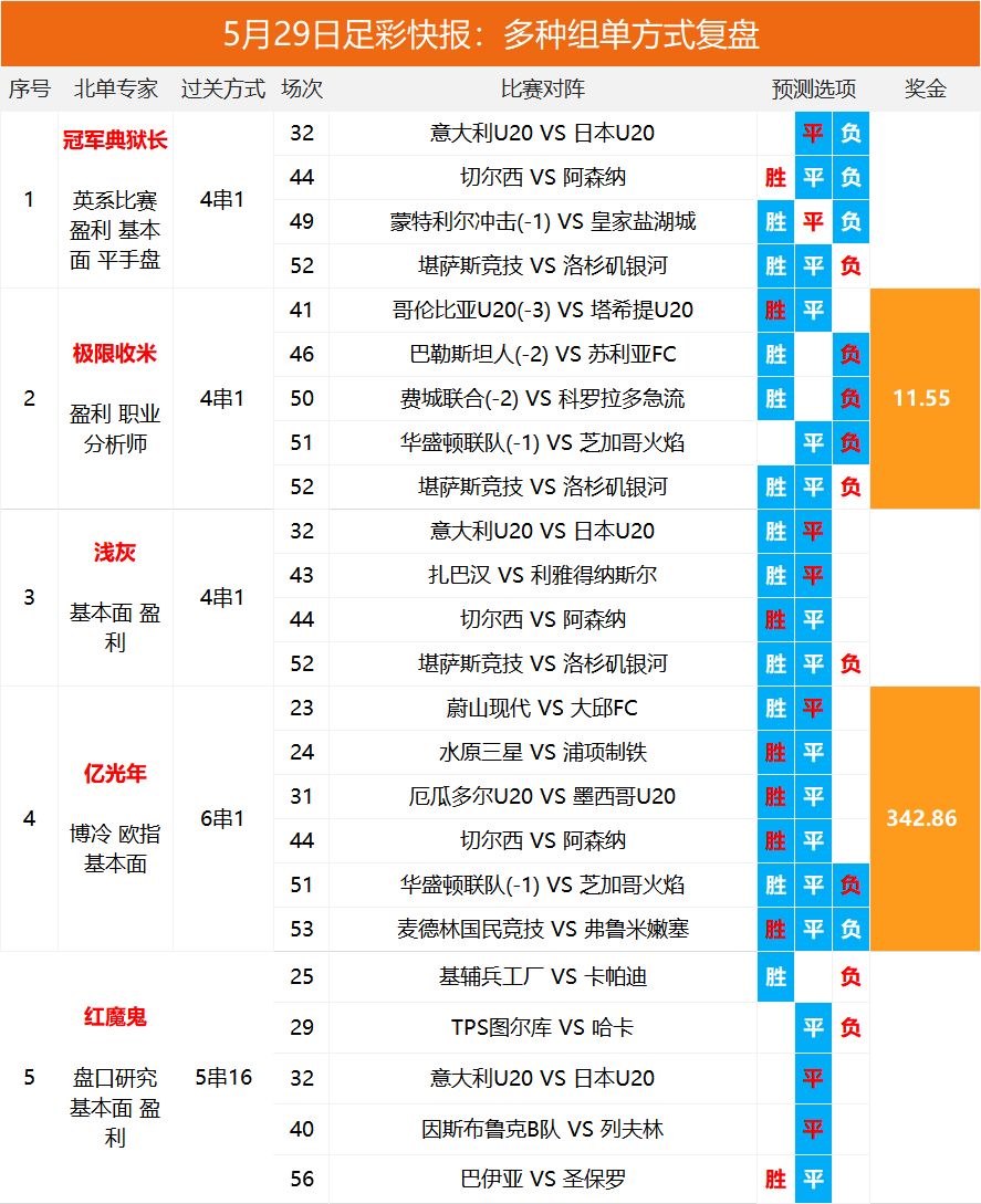 全面解析與實(shí)用指南 第4頁
