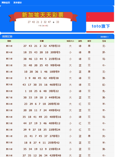 澳門天天彩 第2頁