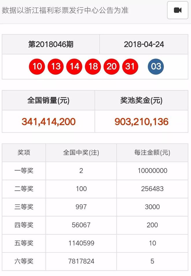 奧門(mén)天天開(kāi)彩期期精準(zhǔn)——揭秘彩票預(yù)測(cè)的秘密，揭秘澳門(mén)彩票預(yù)測(cè)的秘密，期期精準(zhǔn)，天天開(kāi)彩！
