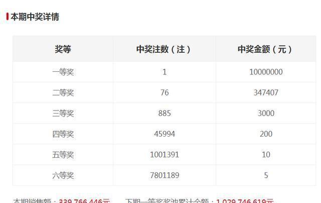 新澳門六開獎(jiǎng)結(jié)果記錄，探索與解讀前100期的秘密，澳門六開獎(jiǎng)結(jié)果記錄揭秘，前百期秘密解讀與探索