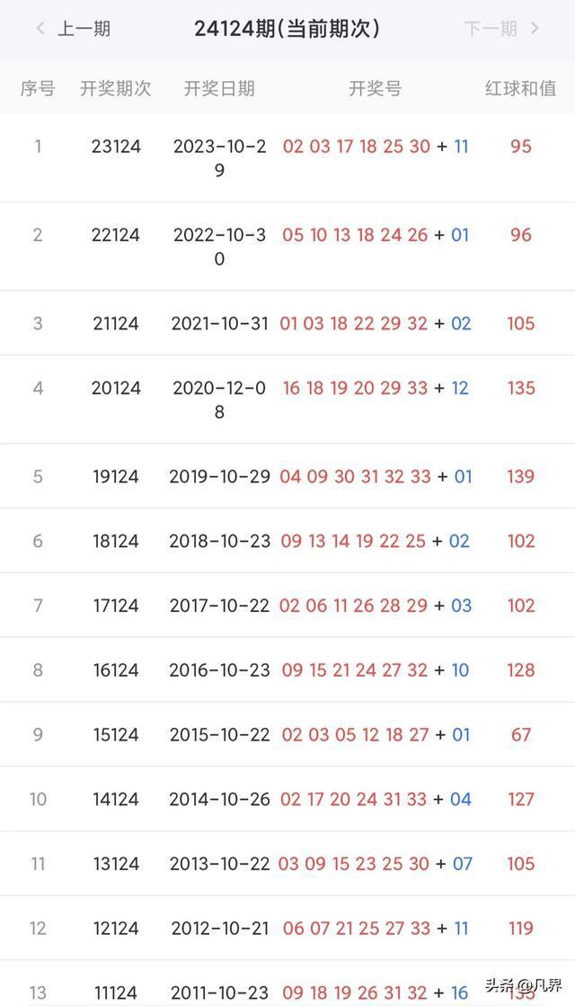 新澳彩開獎結(jié)果歷史記錄，回顧與分析，新澳彩開獎結(jié)果歷史回顧與深度分析