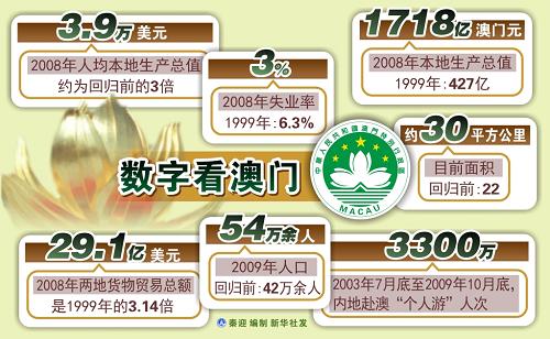 新澳門開獎歷史記錄走勢圖表，深度解析與預測，澳門開獎歷史記錄走勢圖表深度解析及預測