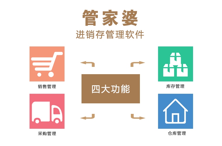 管家婆正版全年免費(fèi)資料的優(yōu)勢(shì)，企業(yè)管理的得力助手，管家婆正版全年免費(fèi)資料優(yōu)勢(shì)，企業(yè)管理的得力助手