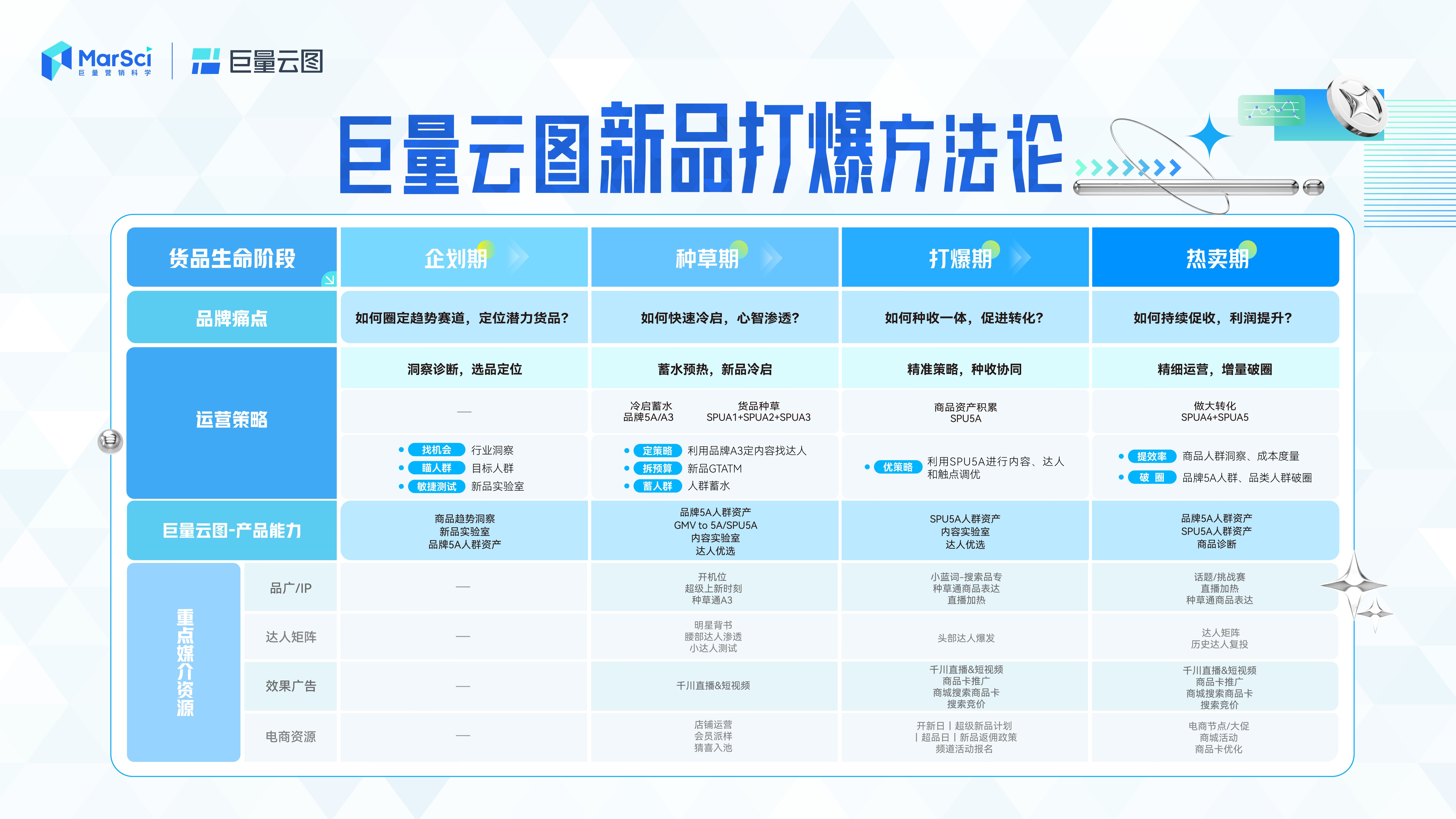 新澳門彩歷史開獎記錄走勢圖及其背后的奧秘，澳門彩歷史開獎記錄走勢圖揭秘與奧秘探索