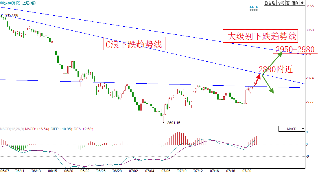 新澳今天最新資料與未來(lái)走勢(shì)圖分析（2023年至2025年），新澳未來(lái)走勢(shì)圖分析（2023年至2025年最新資料詳解）