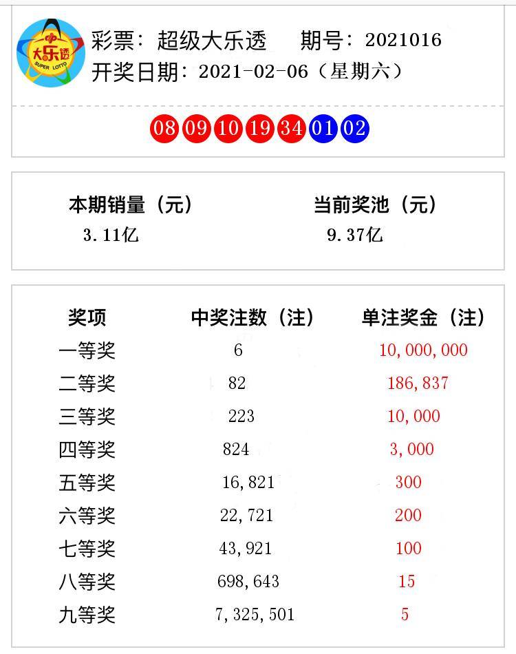 澳門六開獎(jiǎng)第56期結(jié)果圖揭曉，回顧與預(yù)測(cè)，澳門第56期開獎(jiǎng)結(jié)果揭曉，回顧與預(yù)測(cè)分析