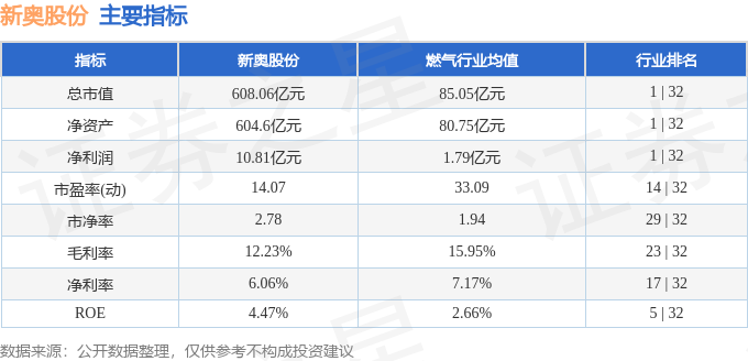 新奧正版免費(fèi)大全