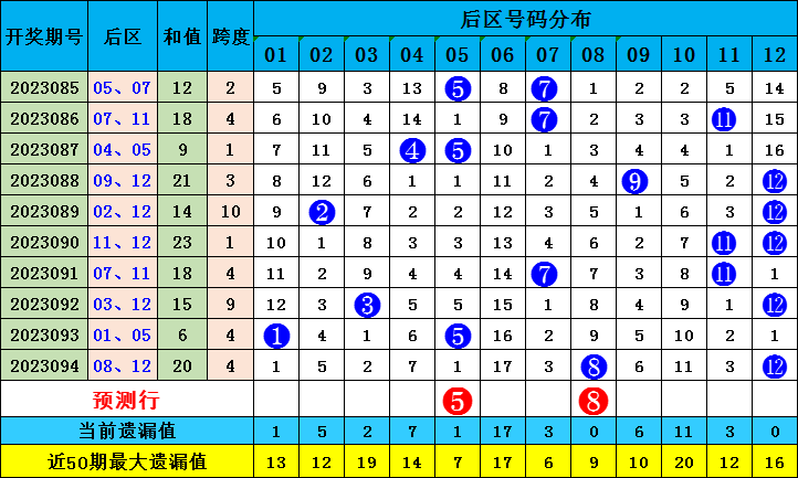 新澳門出彩綜合走勢圖2023年，探索未來走勢，揭示博彩行業(yè)新動(dòng)向，2023年新澳門博彩行業(yè)走勢圖揭秘，未來趨勢與最新動(dòng)向探索