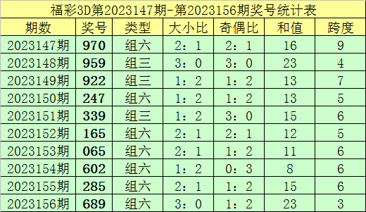 新澳門彩歷史記錄查詢表圖片，探索與解讀，澳門彩歷史記錄查詢表揭秘，探索與解讀圖片版