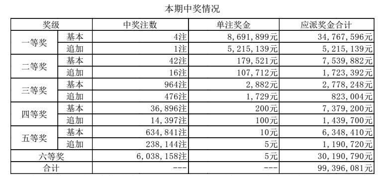 澳門六開獎結(jié)果出爐，揭秘最新開獎動態(tài)與中獎故事，澳門六開彩最新開獎結(jié)果揭曉，中獎故事與動態(tài)揭秘